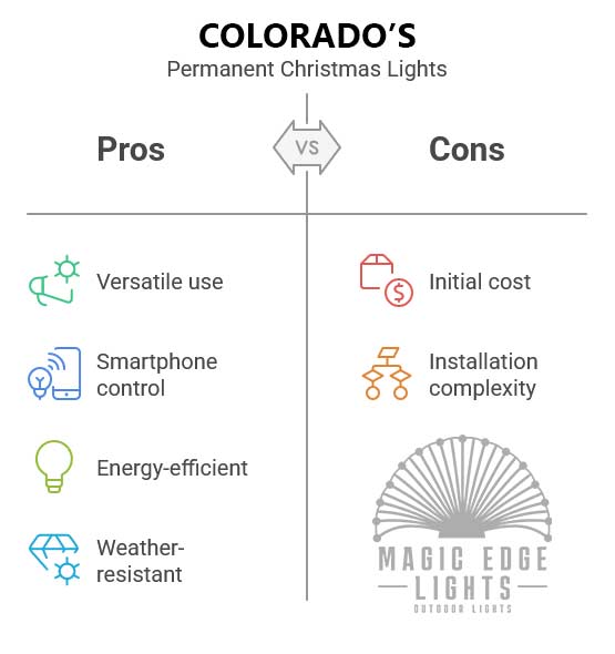 Permanent Christmas Lights pros and cons