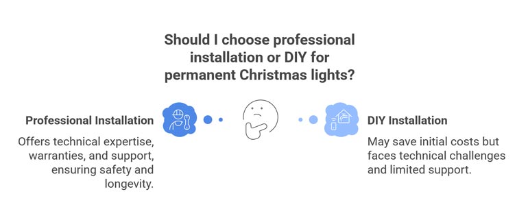 Should I choose professional installation or DIY for permanent Christmas lights